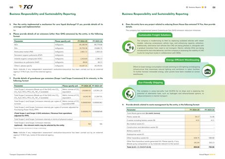 Emissions data extracted from page 77