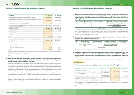 Emissions data extracted from page 78