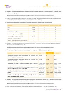 Emissions data extracted from page 24