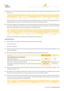 Emissions data extracted from page 28