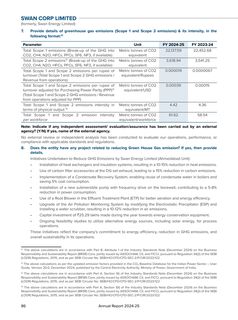 Emissions data extracted from page 87