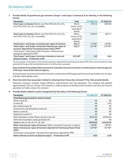 Emissions data extracted from page 124