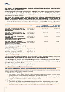 Emissions data extracted from page 42