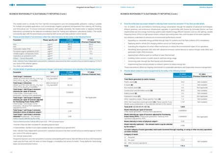 Emissions data extracted from page 15