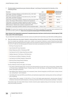 Emissions data extracted from page 36