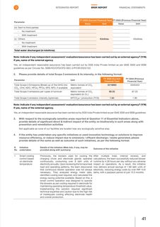 Emissions data extracted from page 41