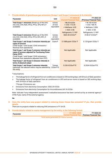 Emissions data extracted from page 25
