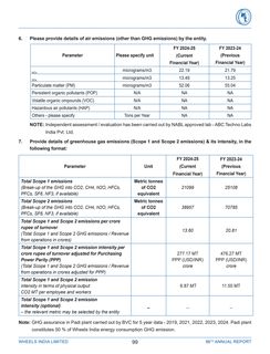 Emissions data extracted from page 100