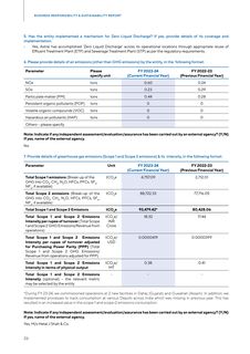 Emissions data extracted from page 27