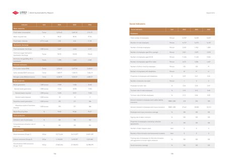 Emissions data extracted from page 53