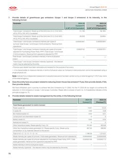 Emissions data extracted from page 78