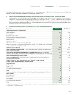 Emissions data extracted from page 32