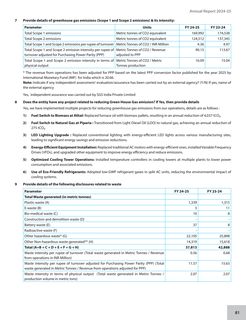 Emissions data extracted from page 83