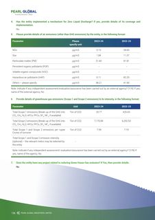 Emissions data extracted from page 138