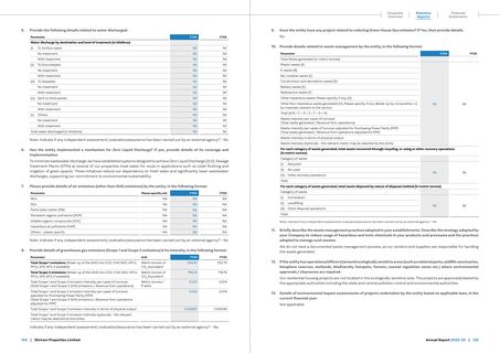 Emissions data extracted from page 10