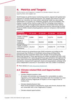 Emissions data extracted from page 15