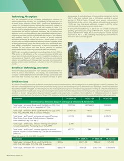 Emissions data extracted from page 80