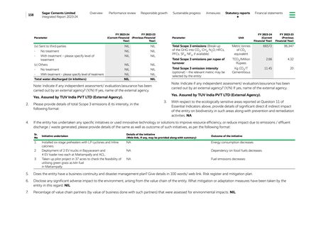 Emissions data extracted from page 160