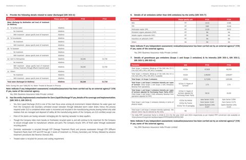 Emissions data extracted from page 132