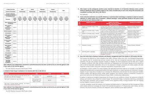 Emissions data extracted from page 135