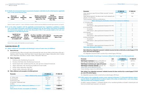 Emissions data extracted from page 27