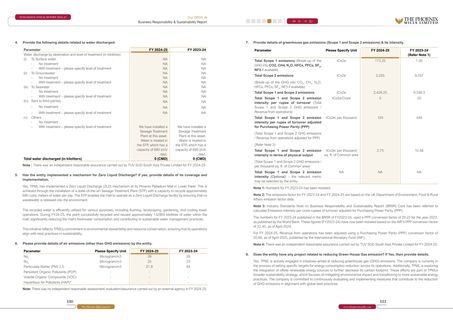 Emissions data extracted from page 20