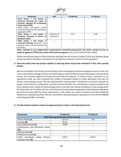Emissions data extracted from page 40