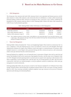 Emissions data extracted from page 38