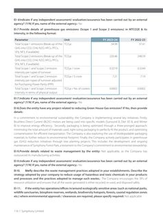 Emissions data extracted from page 118