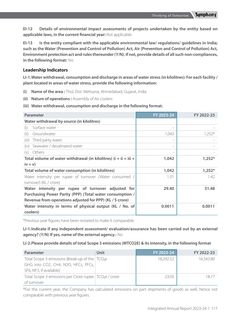 Emissions data extracted from page 119