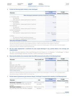 Emissions data extracted from page 37
