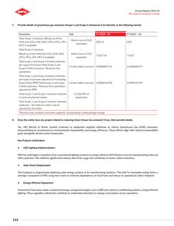 Emissions data extracted from page 24
