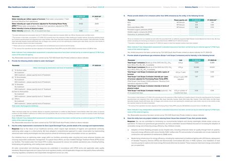 Emissions data extracted from page 146