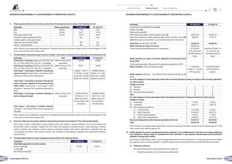 Emissions data extracted from page 73