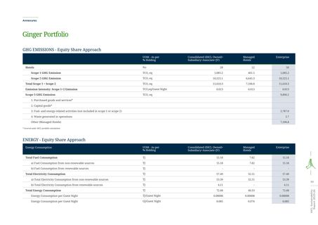 Emissions data extracted from page 61