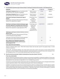 Emissions data extracted from page 124