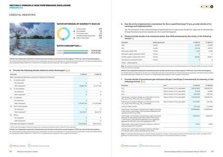 Emissions data extracted from page 36