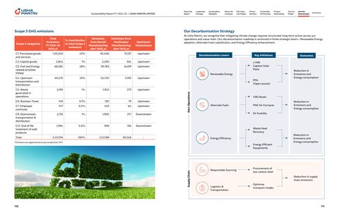 Emissions data extracted from page 56