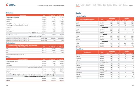 Emissions data extracted from page 67