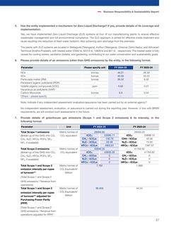 Emissions data extracted from page 38
