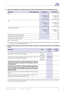 Emissions data extracted from page 110