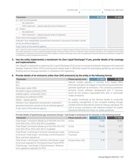 Emissions data extracted from page 23