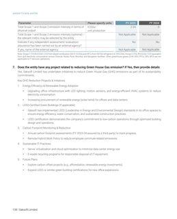 Emissions data extracted from page 24