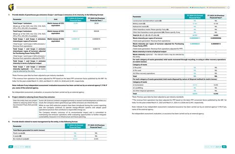 Emissions data extracted from page 43