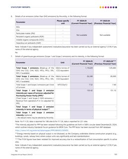 Emissions data extracted from page 33
