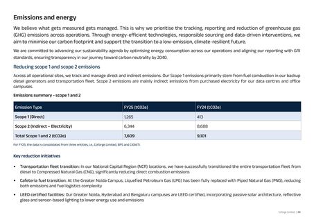 Emissions data extracted from page 45