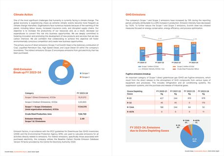 Emissions data extracted from page 26