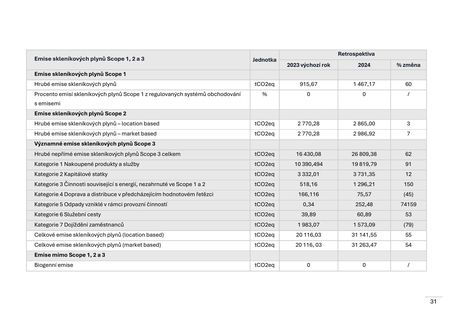 Emissions data extracted from page 119
