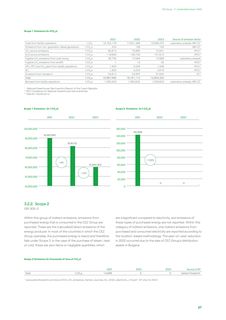 Emissions data extracted from page 27