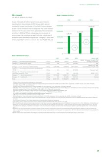 Emissions data extracted from page 28